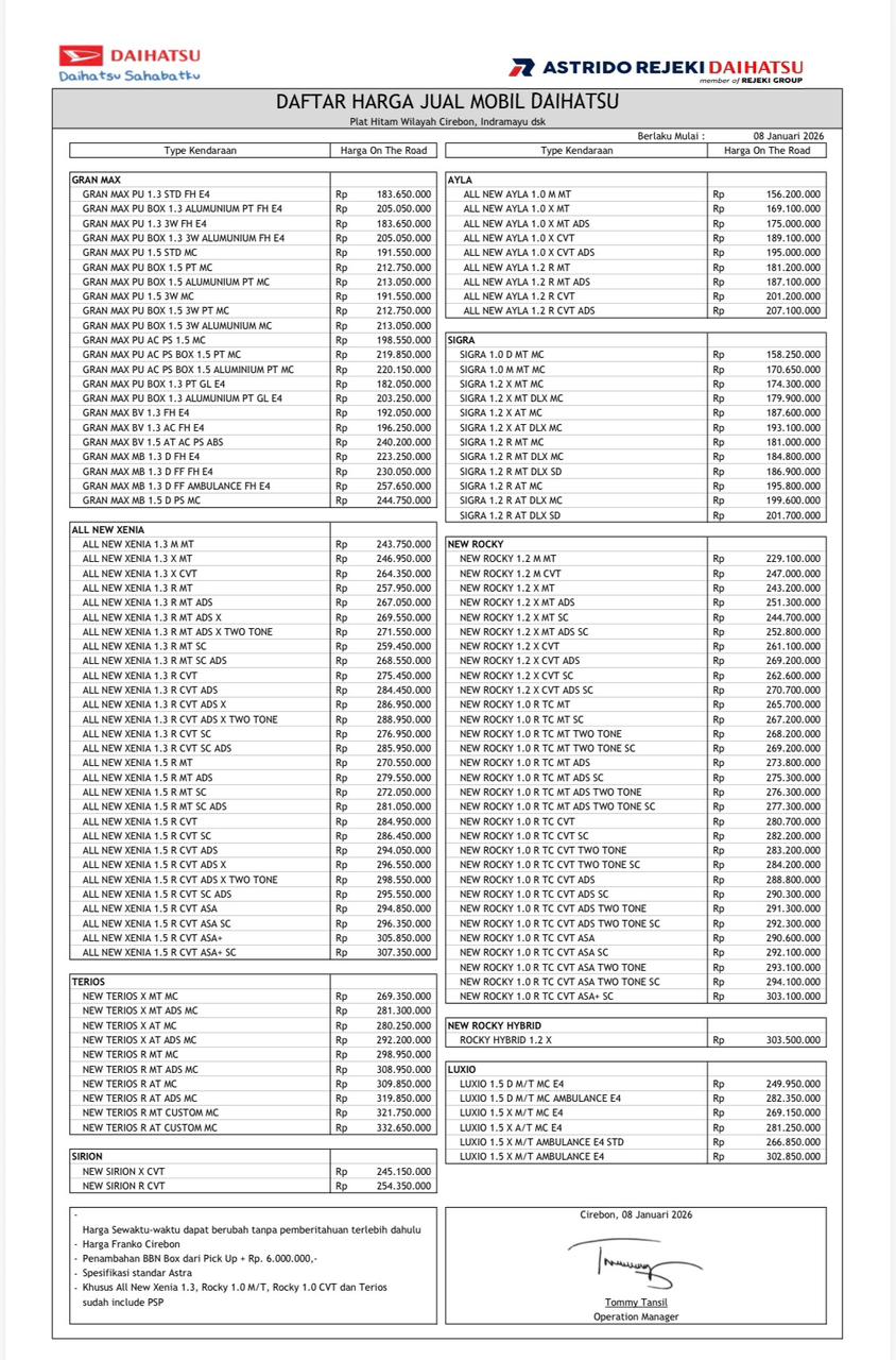 Harga Daihatsu Cirebon 2026